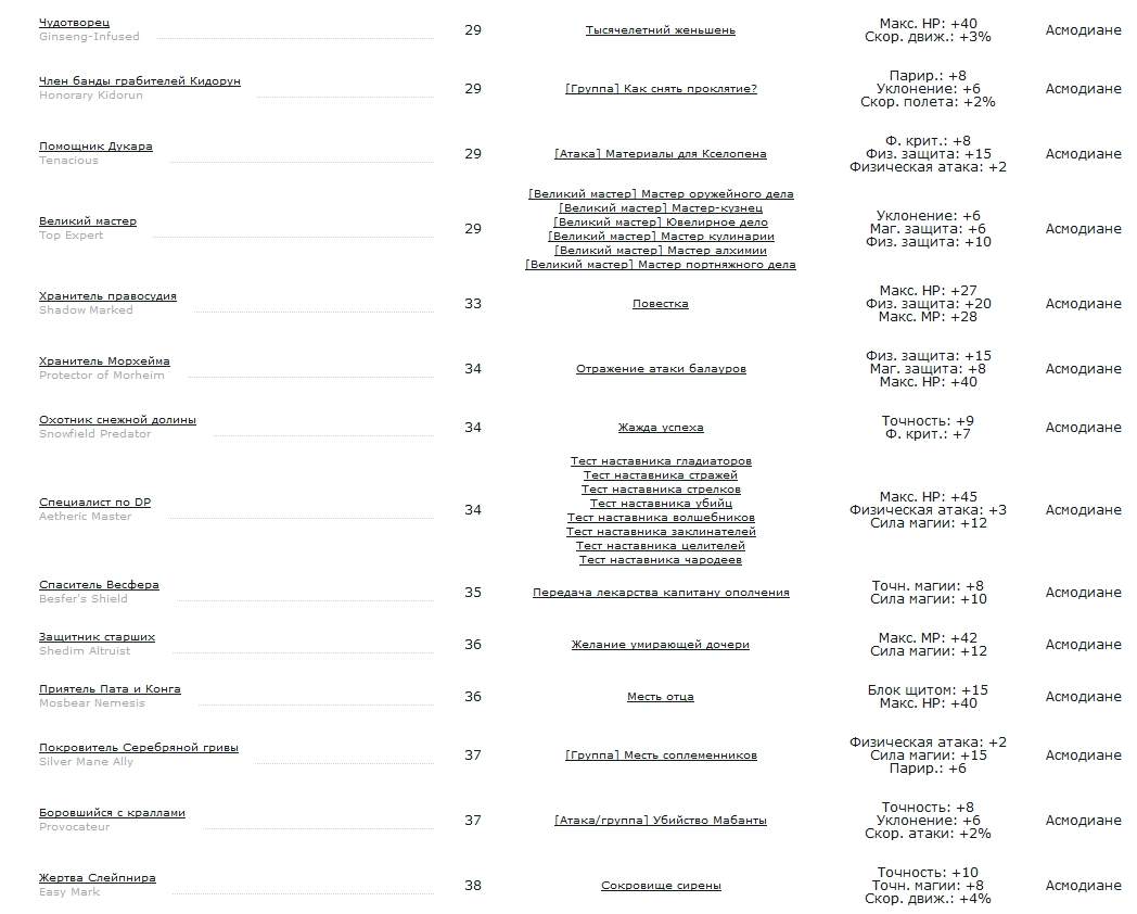 Aion (Айон). Титулы - картинки